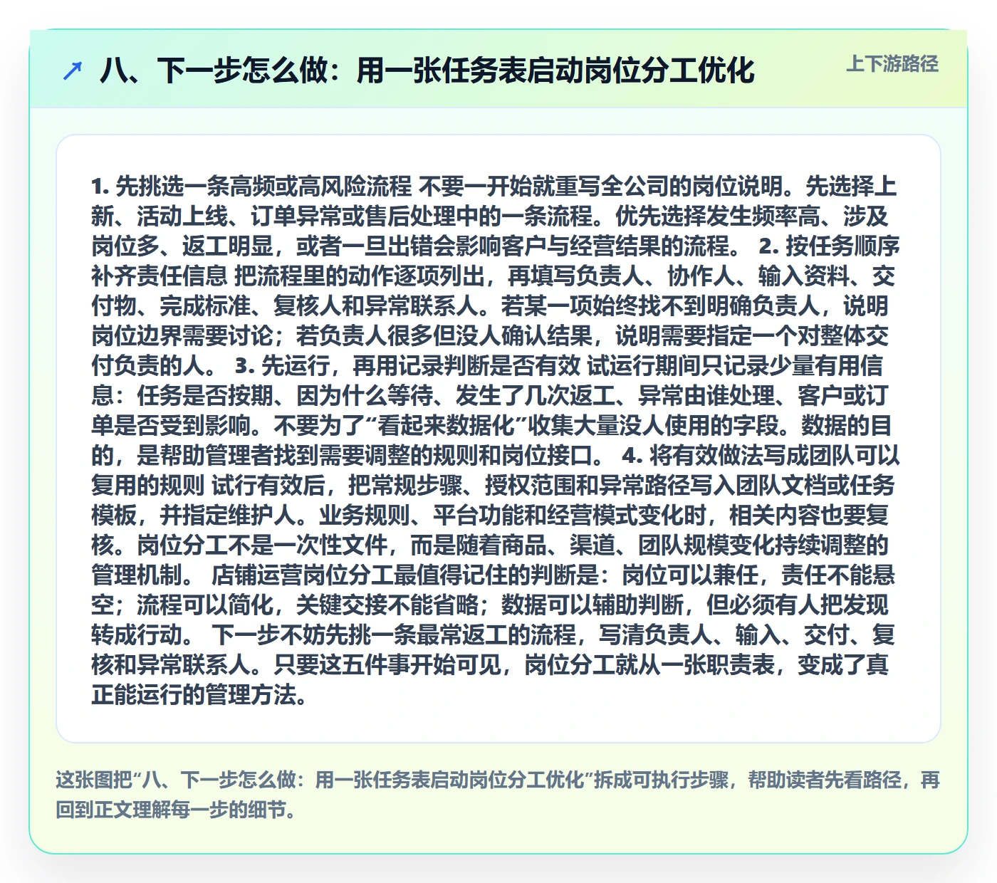 八、下一步怎么做：用一张任务表启动岗位分工优化