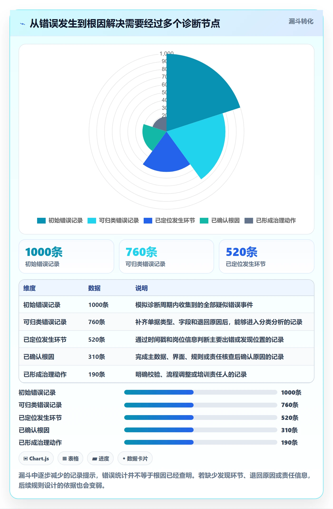 erp数据录入问题诊断：字段校验如何用效率提升改进