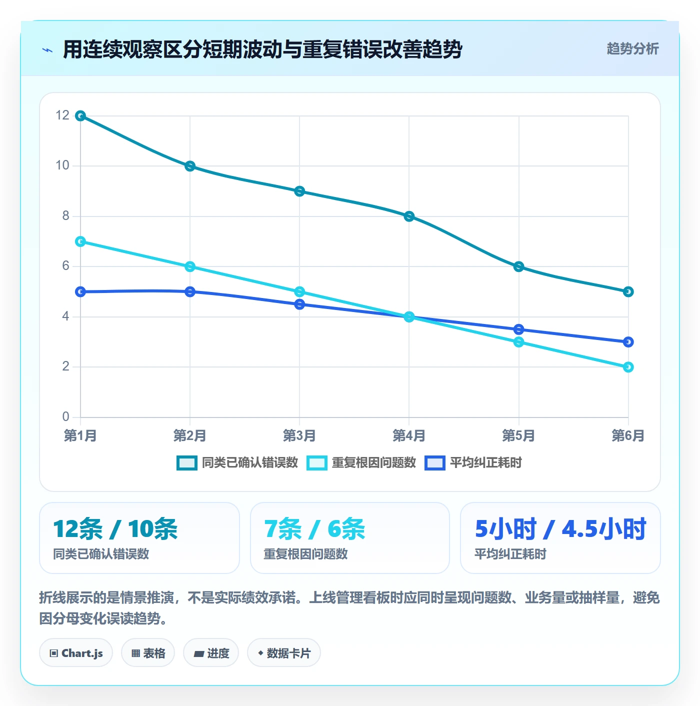 erp数据录入问题诊断：错误修正如何用风险排查改进