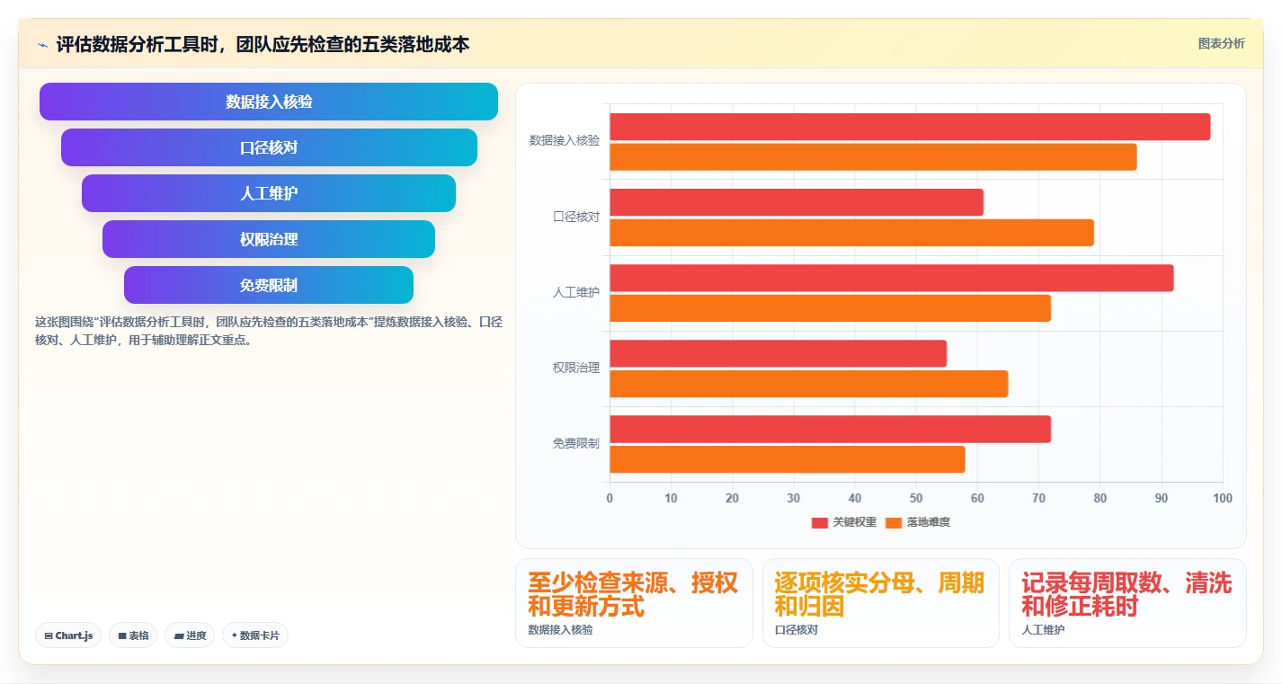 拼多多数据分析工具免费实用方法:围绕店铺诊断建立核心功能