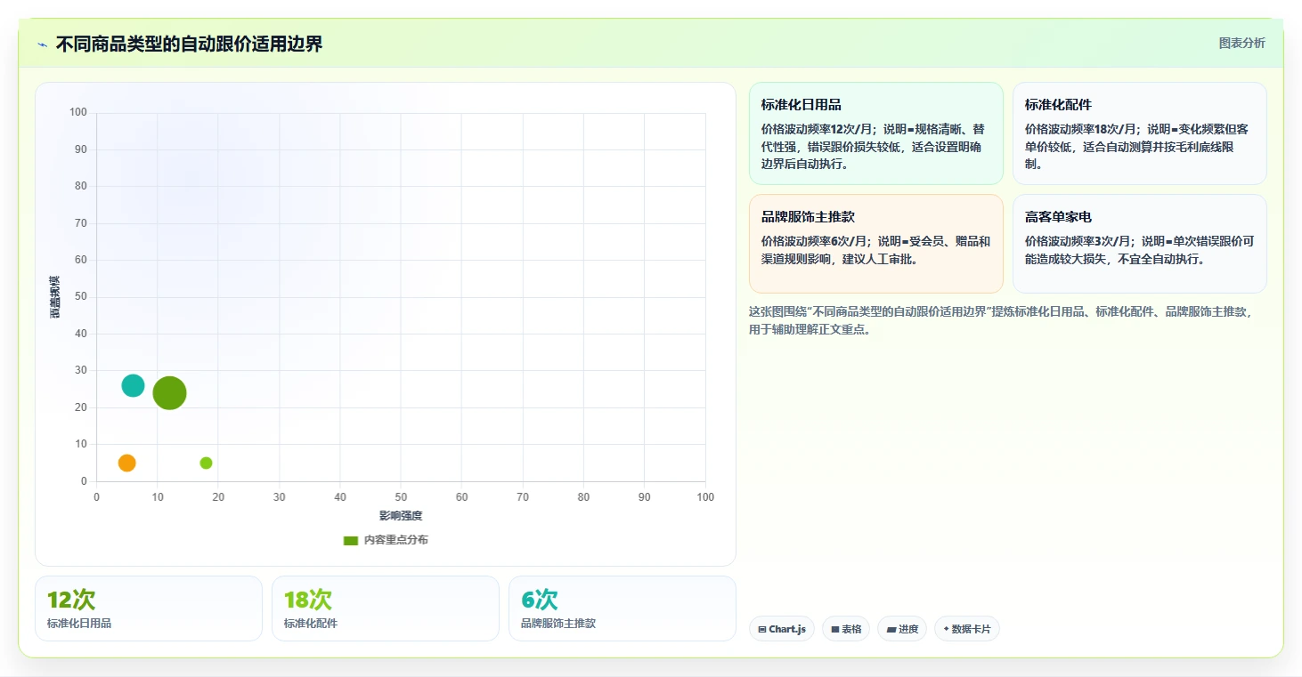 电商辅助软件：店铺主管选型思路：大促备战应重点评估价格监控