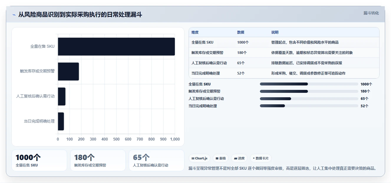 电商库存使用技巧：补货计划对应的日常管理方法