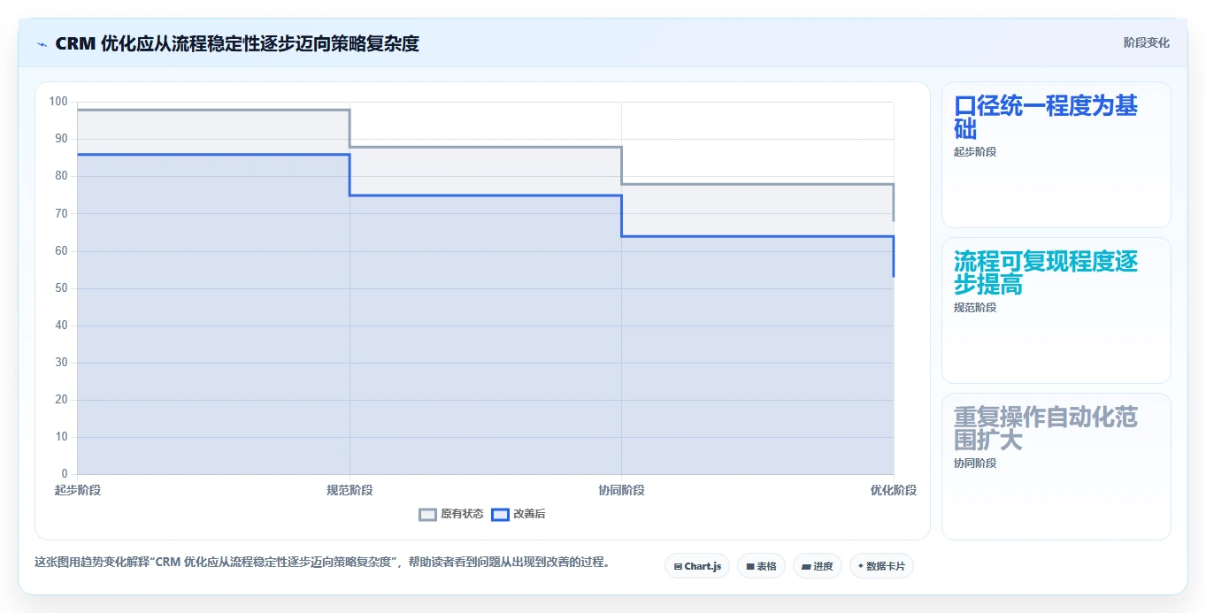 电商crm系统怎么优化？先从私域触达的日常管理入手