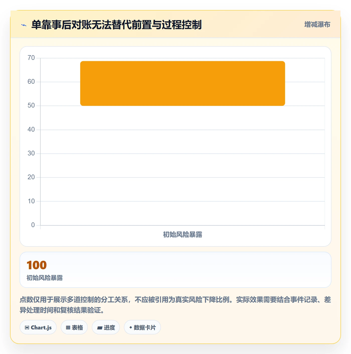 分账系统实用方法：围绕权限风控建立核心功能