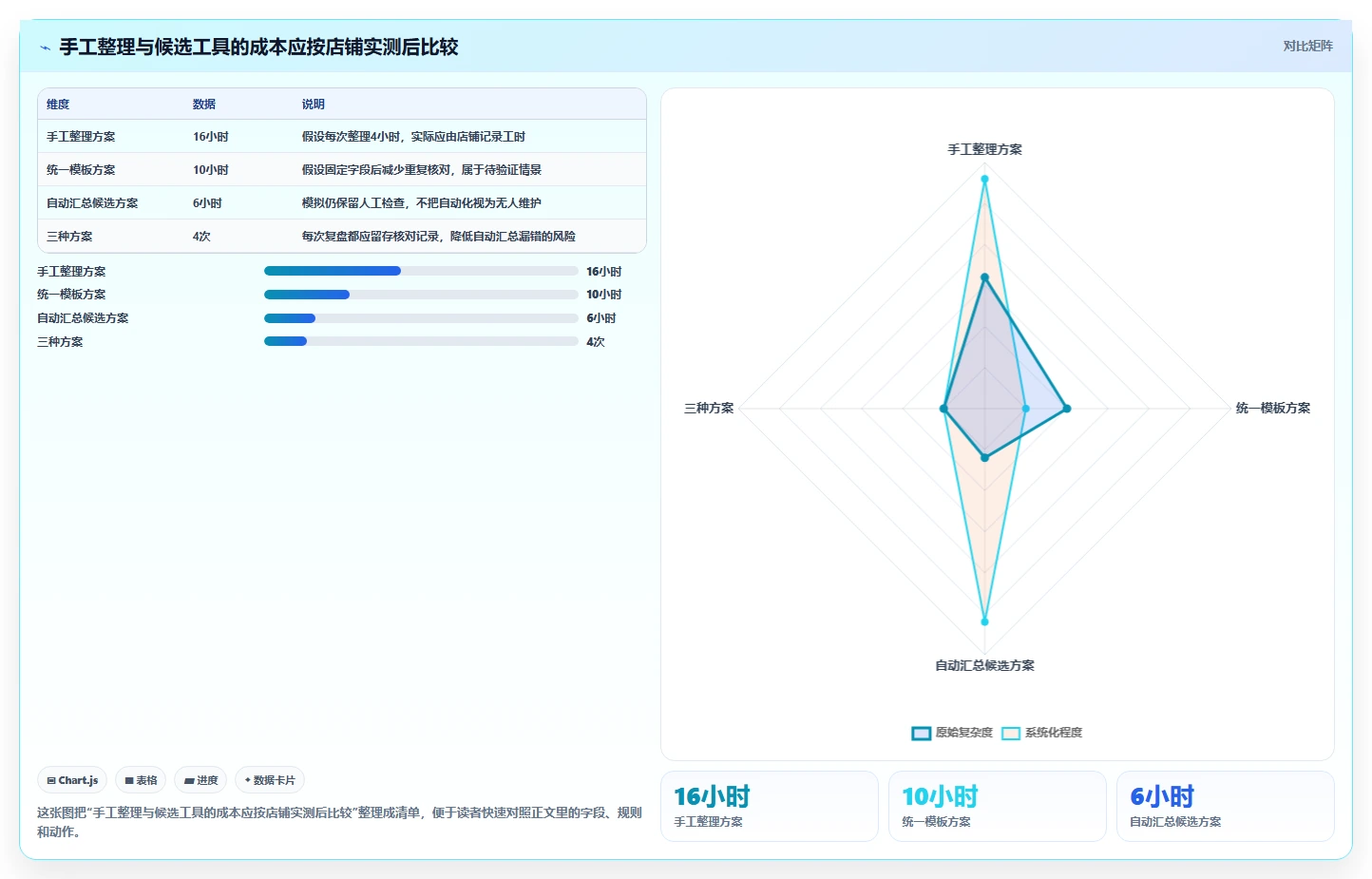拼多多数据分析工具免费实用方法：围绕使用限制建立数据复盘