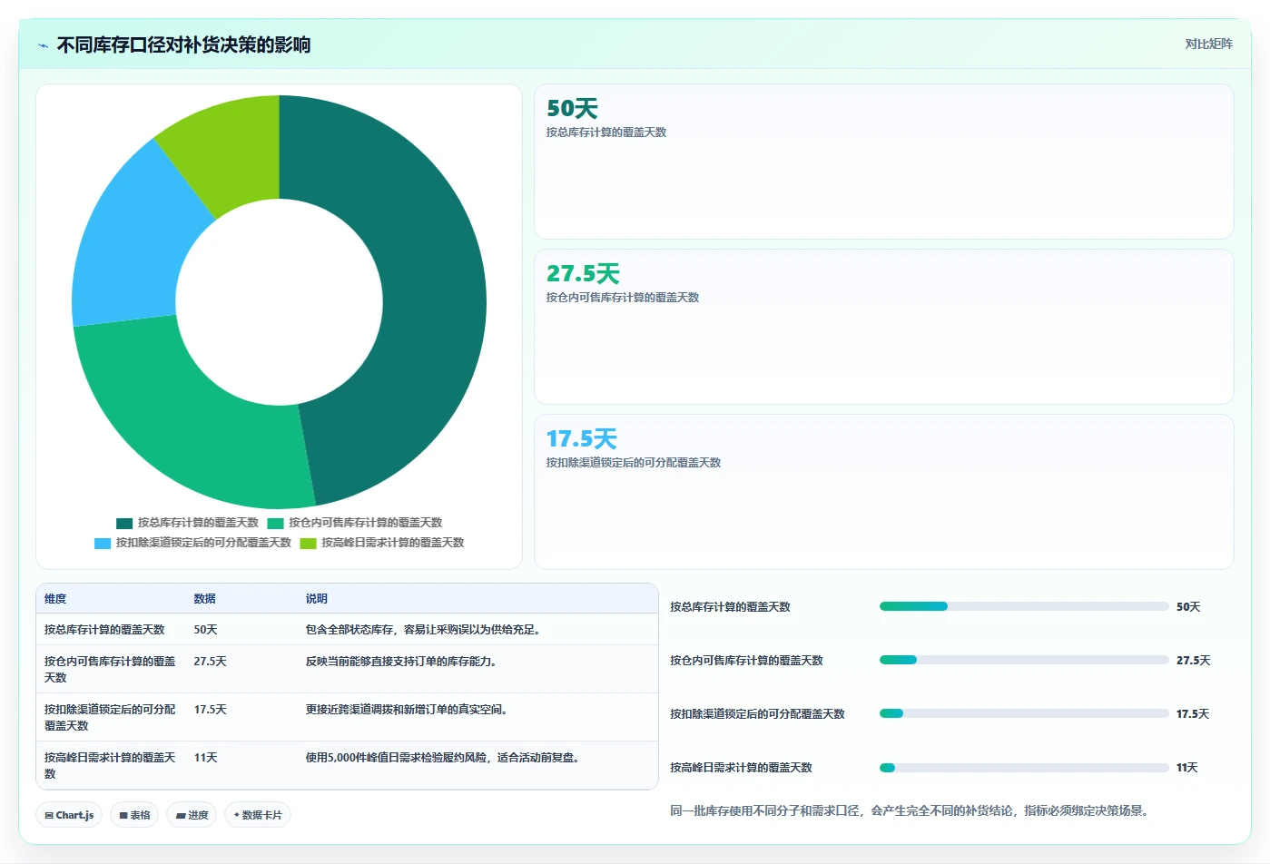 电商库存运营框架：把渠道占用纳入数据复盘