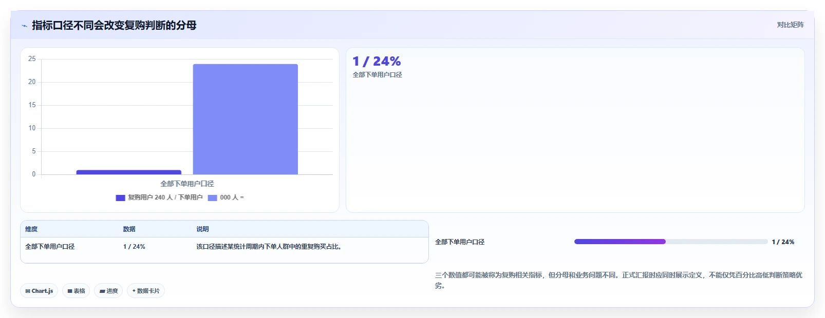 电商crm系统运营框架：把复购提升纳入团队协同