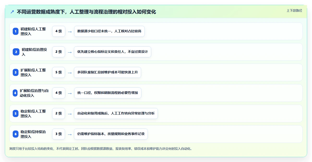 运营数据流程设计全解析：重点看懂趋势分析