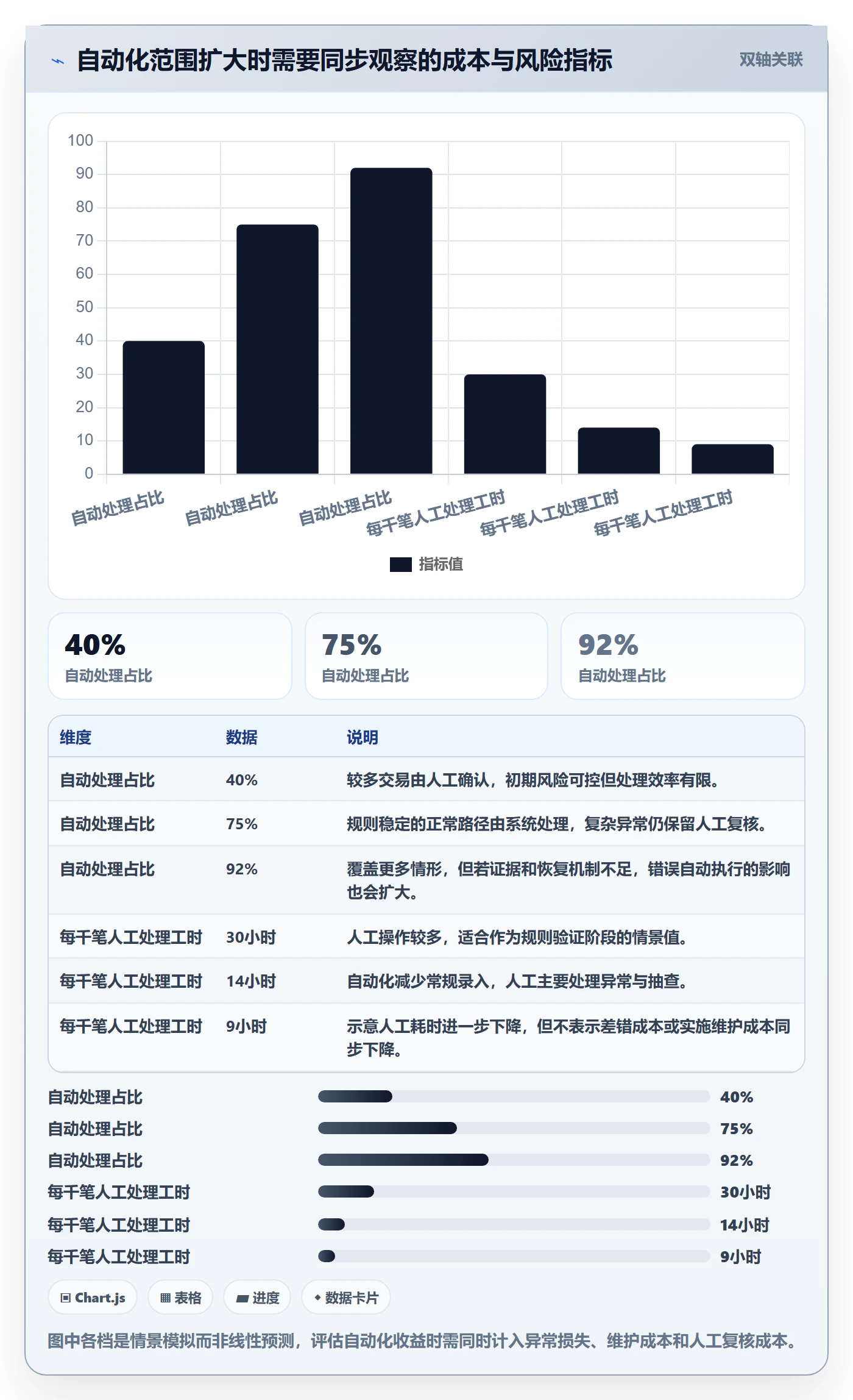 分账系统业务拆解:资金路由为什么影响自动化方案