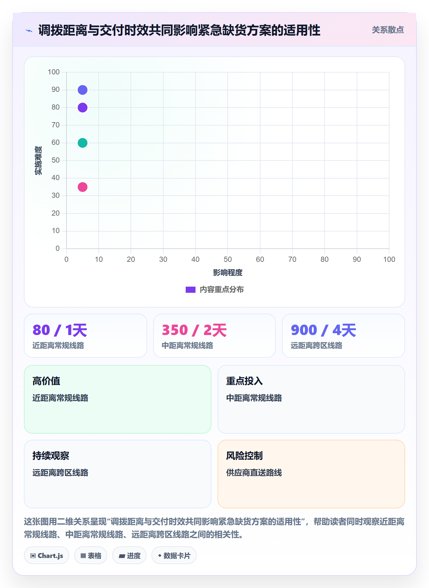 库存管理系统问题诊断：多仓调拨如何用入门指南改进