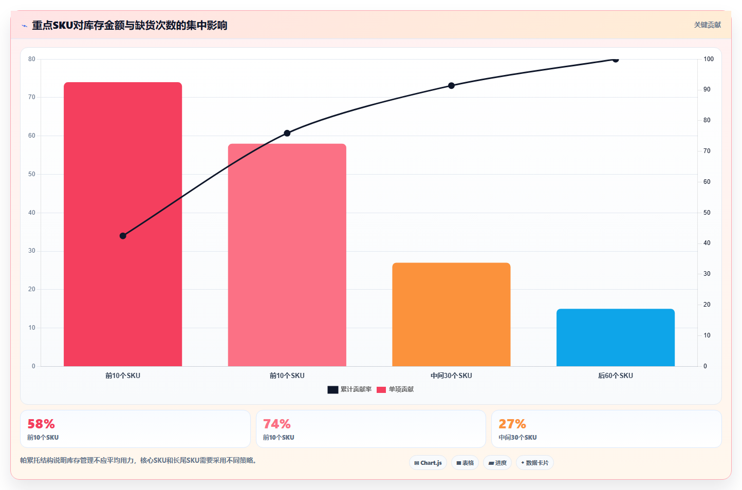 电商库存从0到1：库存结构的数据复盘与操作要点