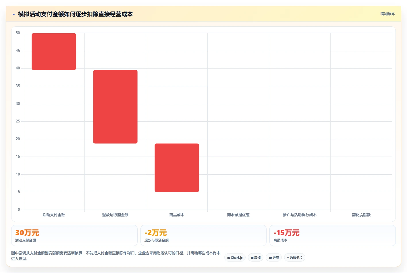 店铺运营包括哪些方面基础课:活动运营相关的指标体系一次讲透