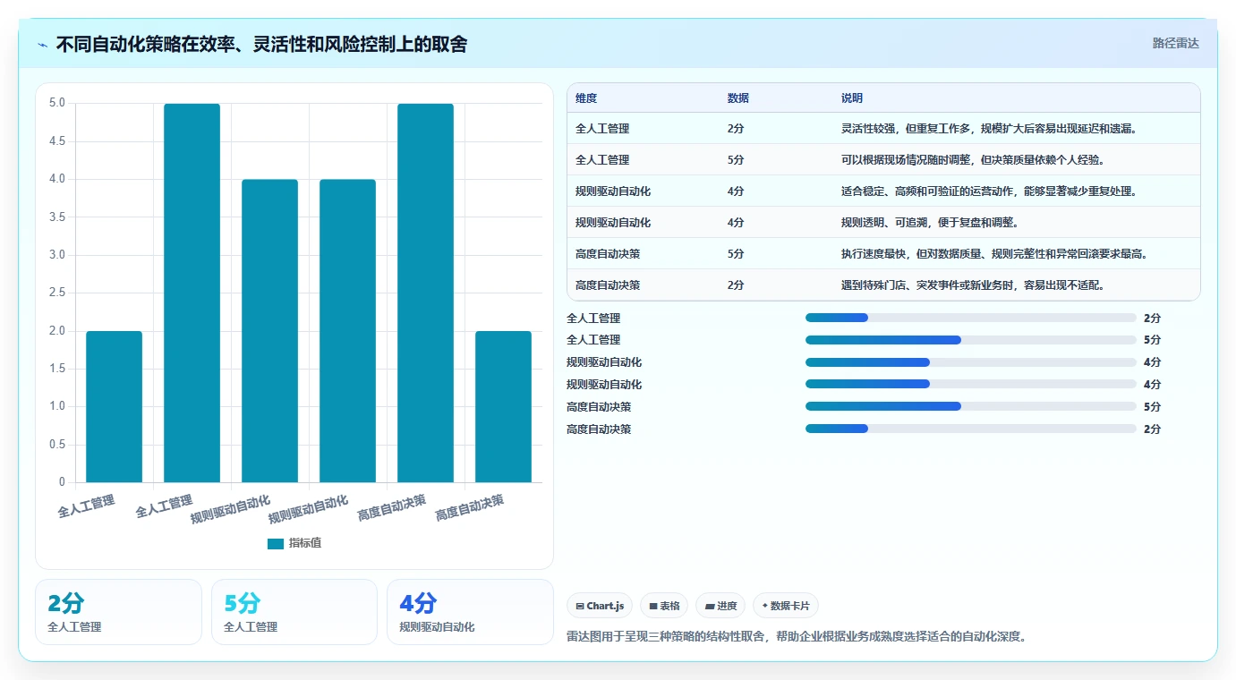 运营工具怎么优化？先从自动化提效的多店经营入手