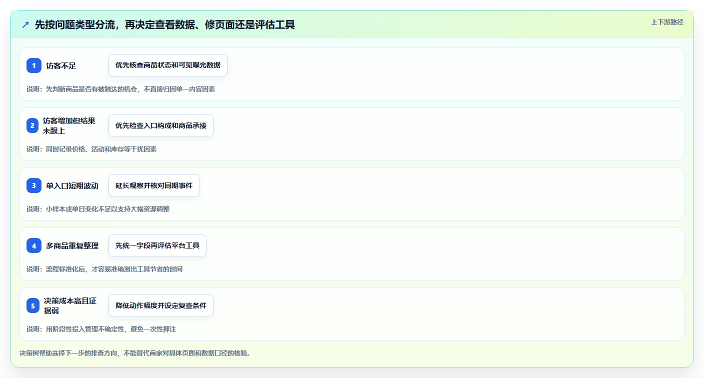 拼多多数据分析工具免费场景解析：流量来源中的实操教程怎么处理