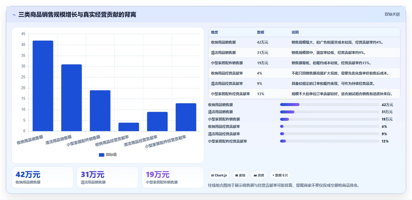 电商管理进阶课：围绕财务对账完善中小商家
