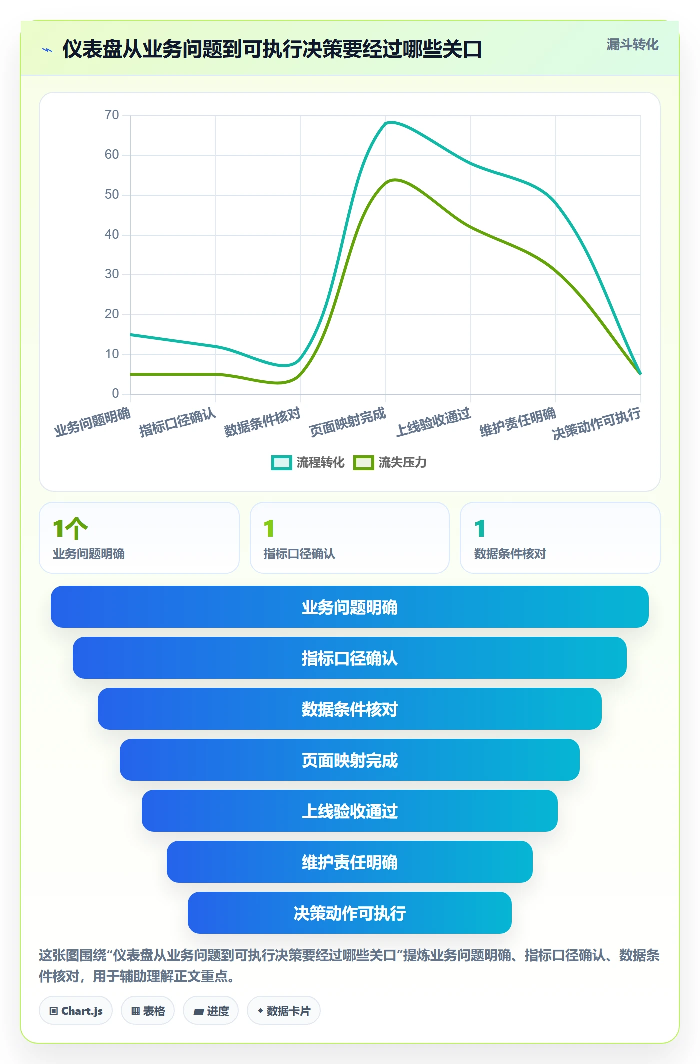 bi 平台操作手册：仪表盘对应的指标体系步骤