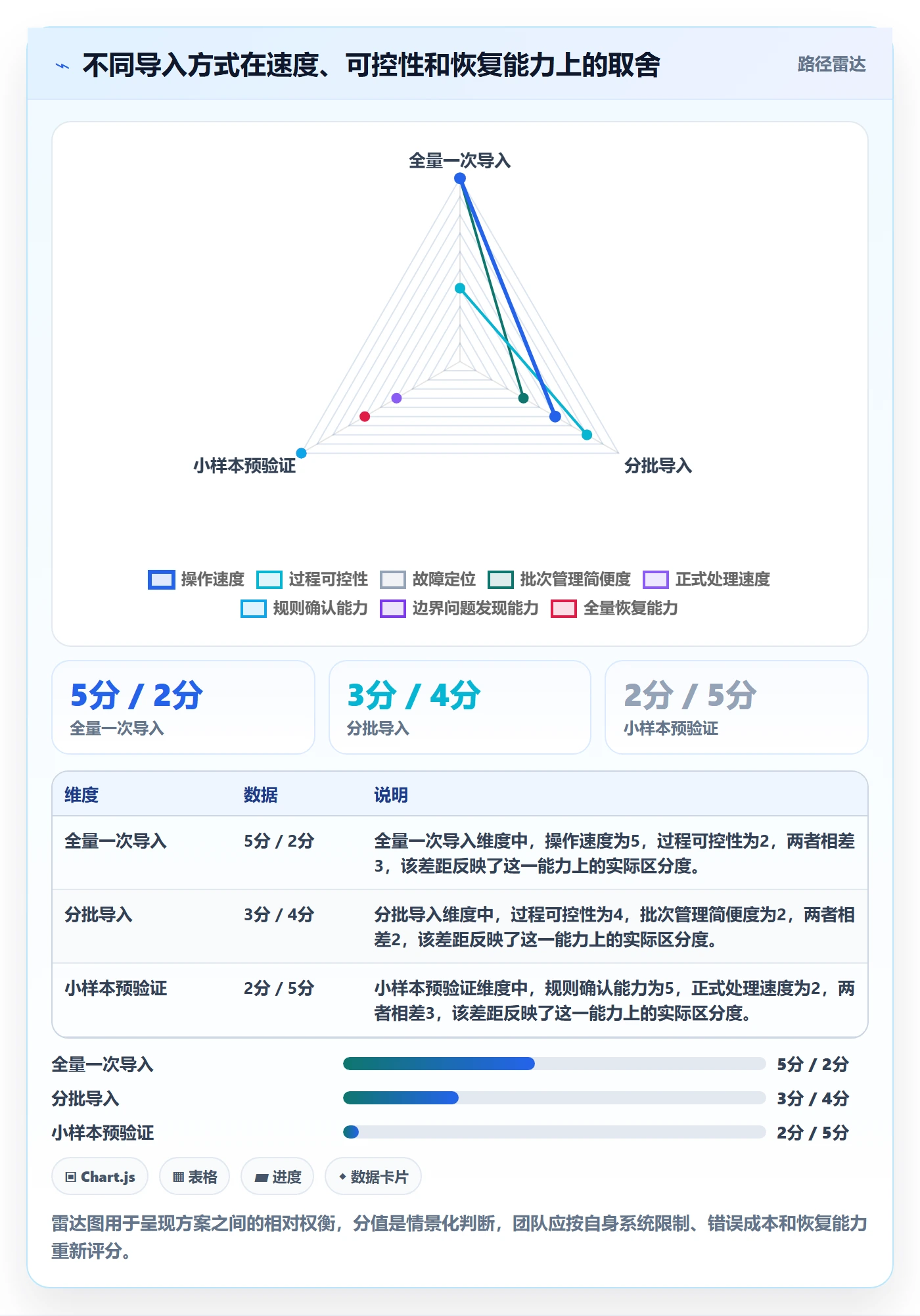erp数据录入问题诊断：批量导入如何用常见误区改进