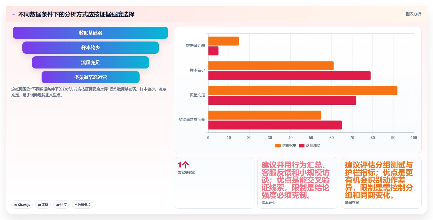 电商数据运营基础课：用户洞察相关的落地案例一次讲透