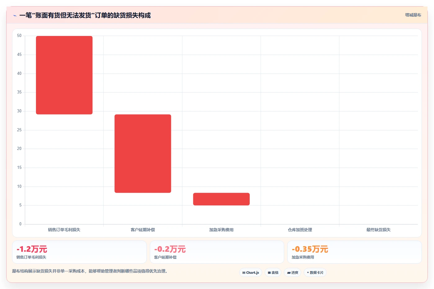 库存出入库：仓库新手落地路线图：从月末盘点走向减少缺货损失