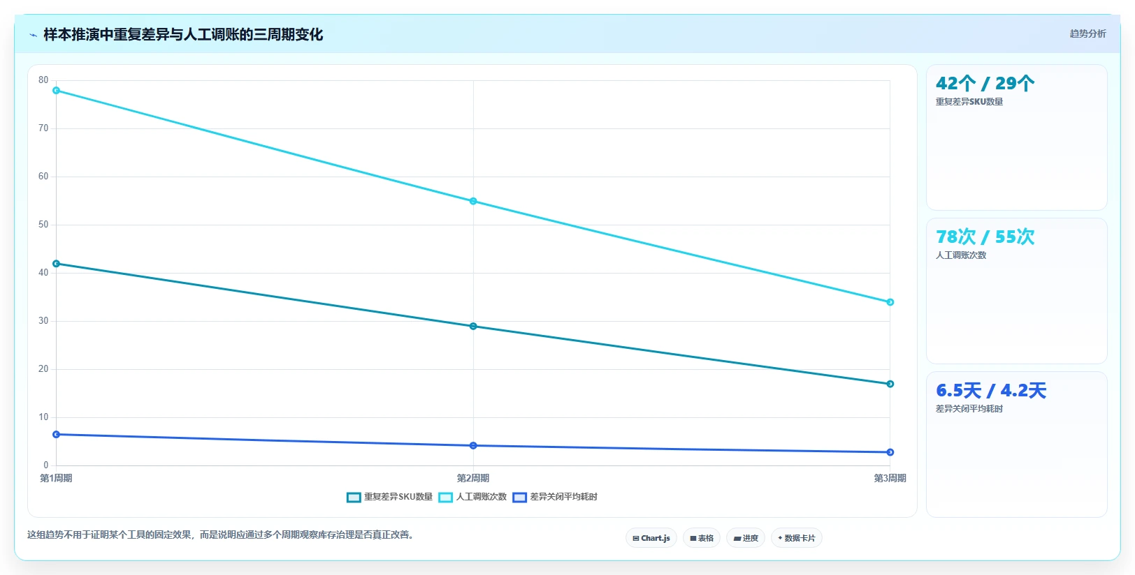 电商库存运营框架：把盘点管理纳入标准化管理