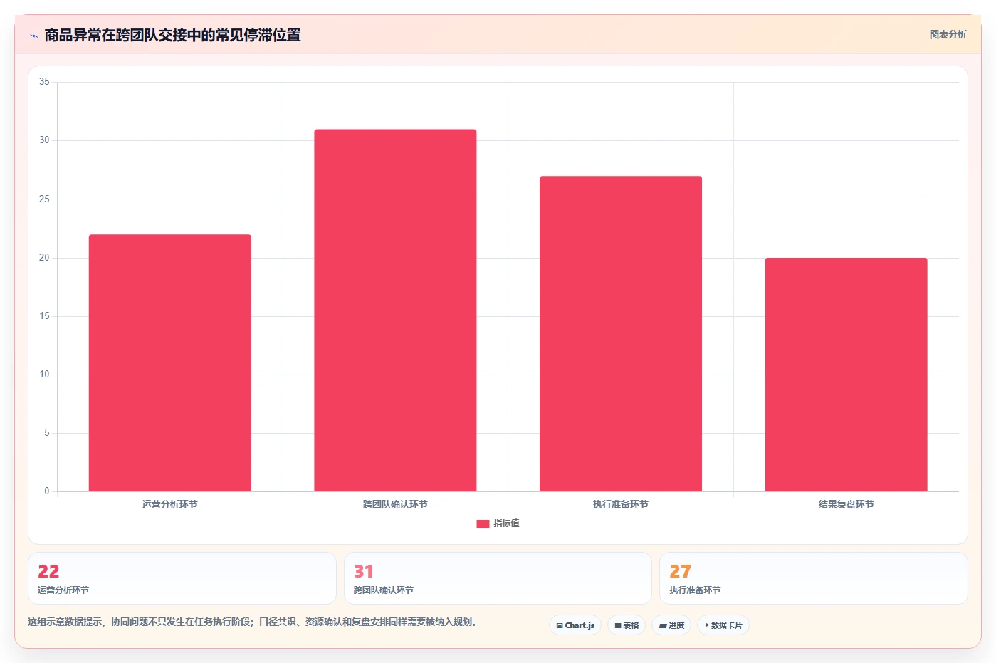 电商数据运营规划方法：商品分析与团队协同如何衔接