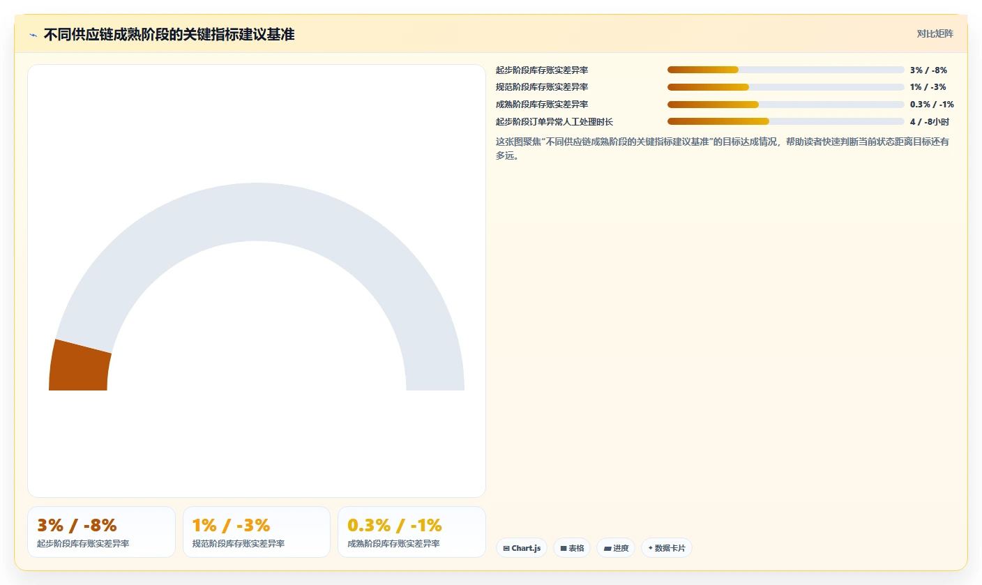 电商系统开发：供应链团队怎么用：从系统架构到稳定业务接口