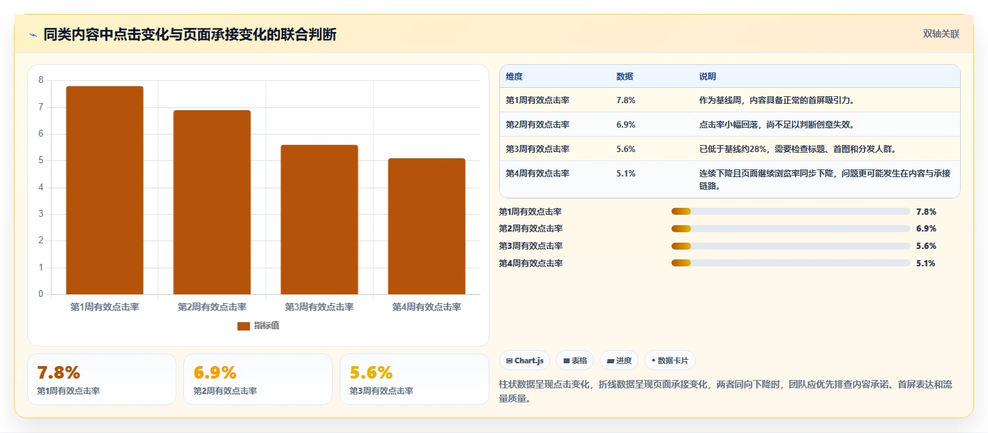 电商辅助软件：内容团队操作手册：团队协作中的数据分析怎么落地