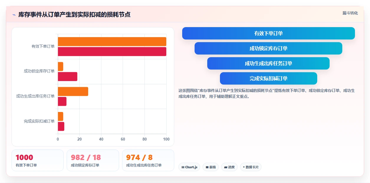 电商系统开发：企业管理层一页讲清：数据库设计与明确项目边界的关系
