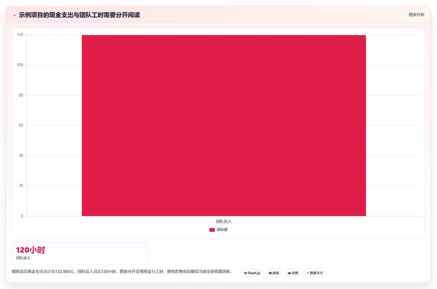 运营数据避坑指南：复盘报告环节的成本控制要注意什么