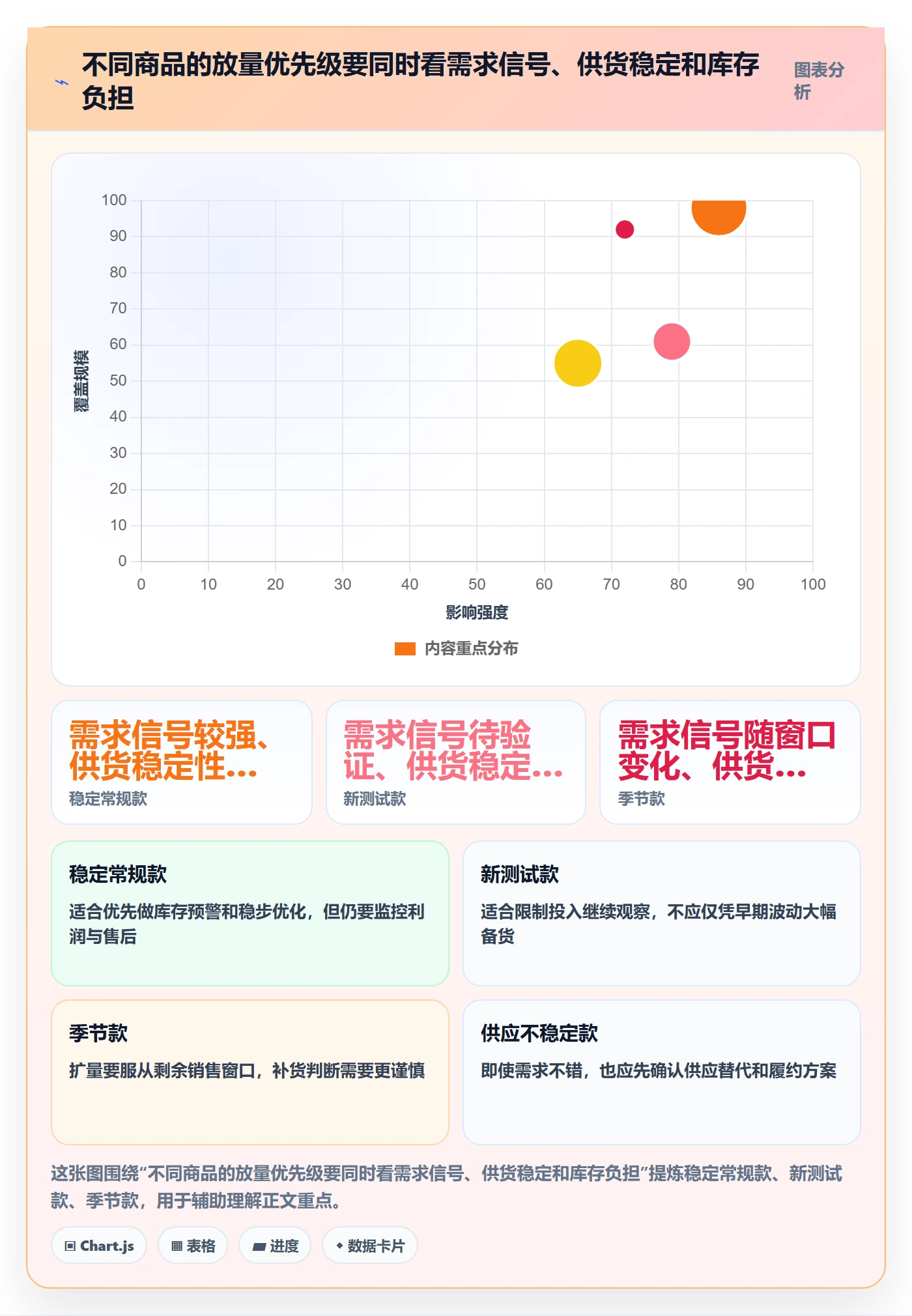 店铺运营管理配置指南：商品节奏需要哪些选型方法设置