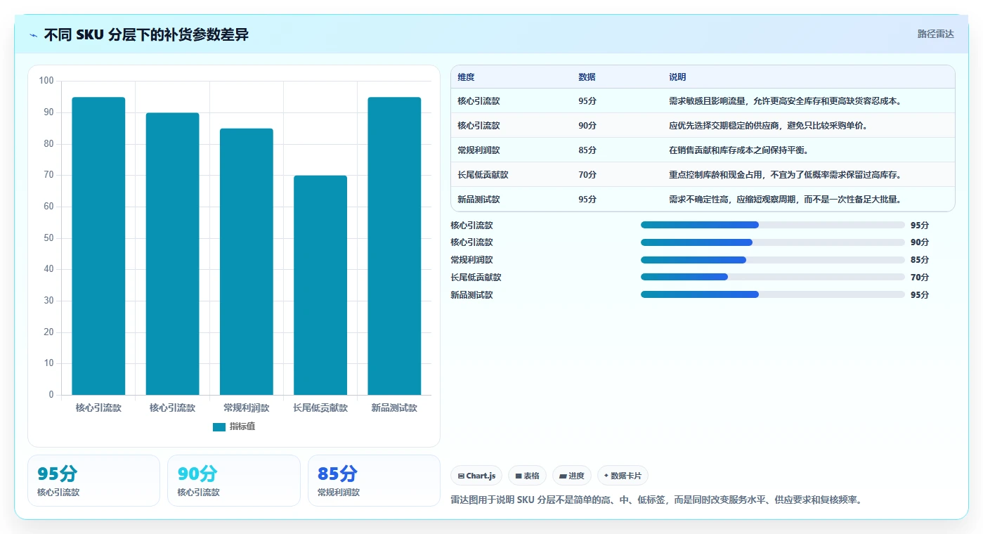 电商库存应用思路：围绕补货计划拆解实操教程