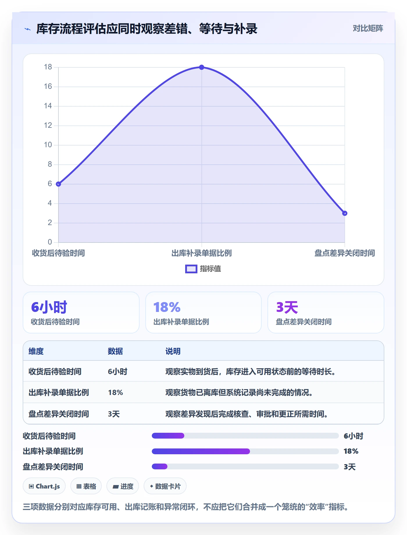 库存管理系统怎么优化？先从出入库流程的系统搭建入手