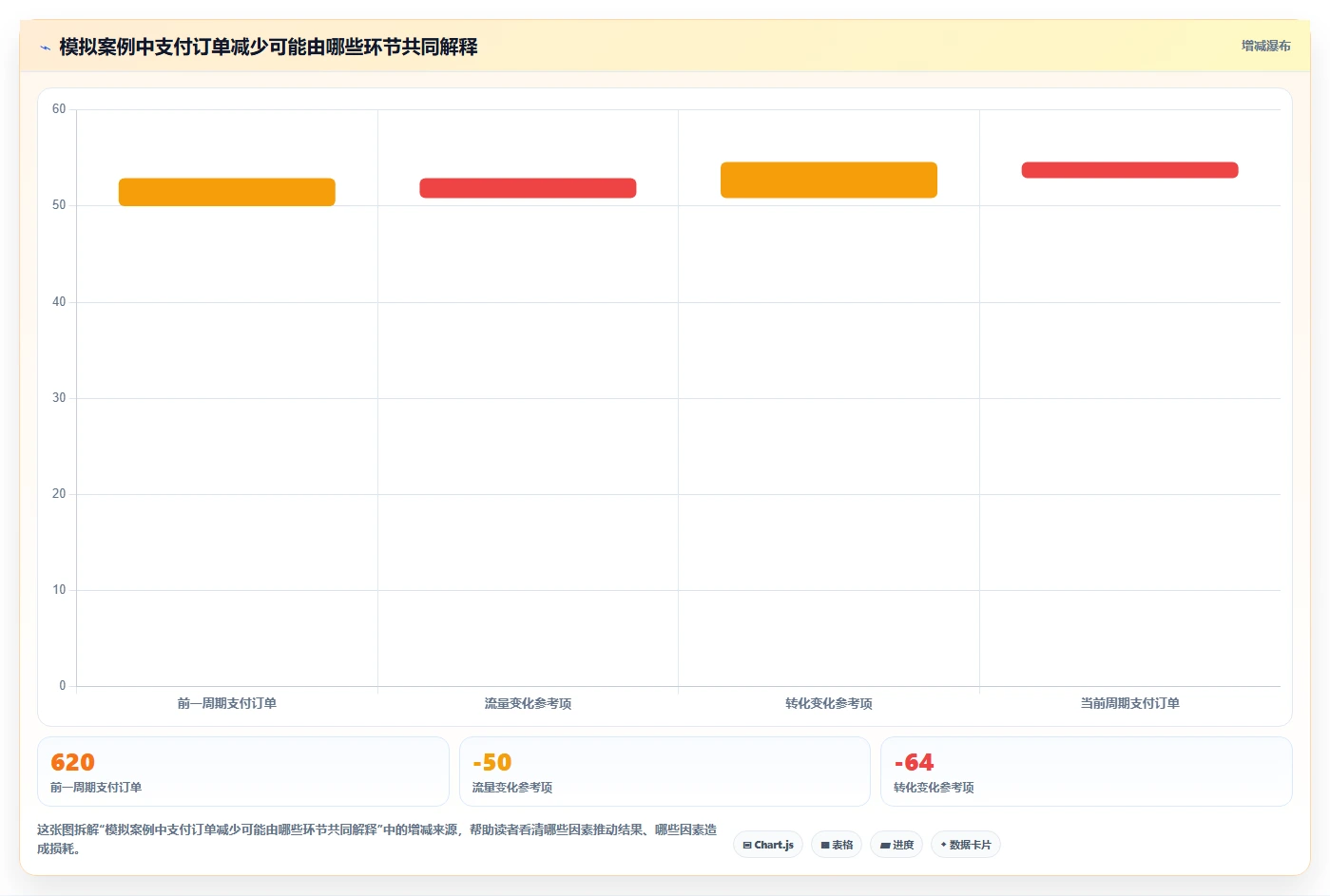 电商数据运营操作手册：商品分析对应的核心功能步骤