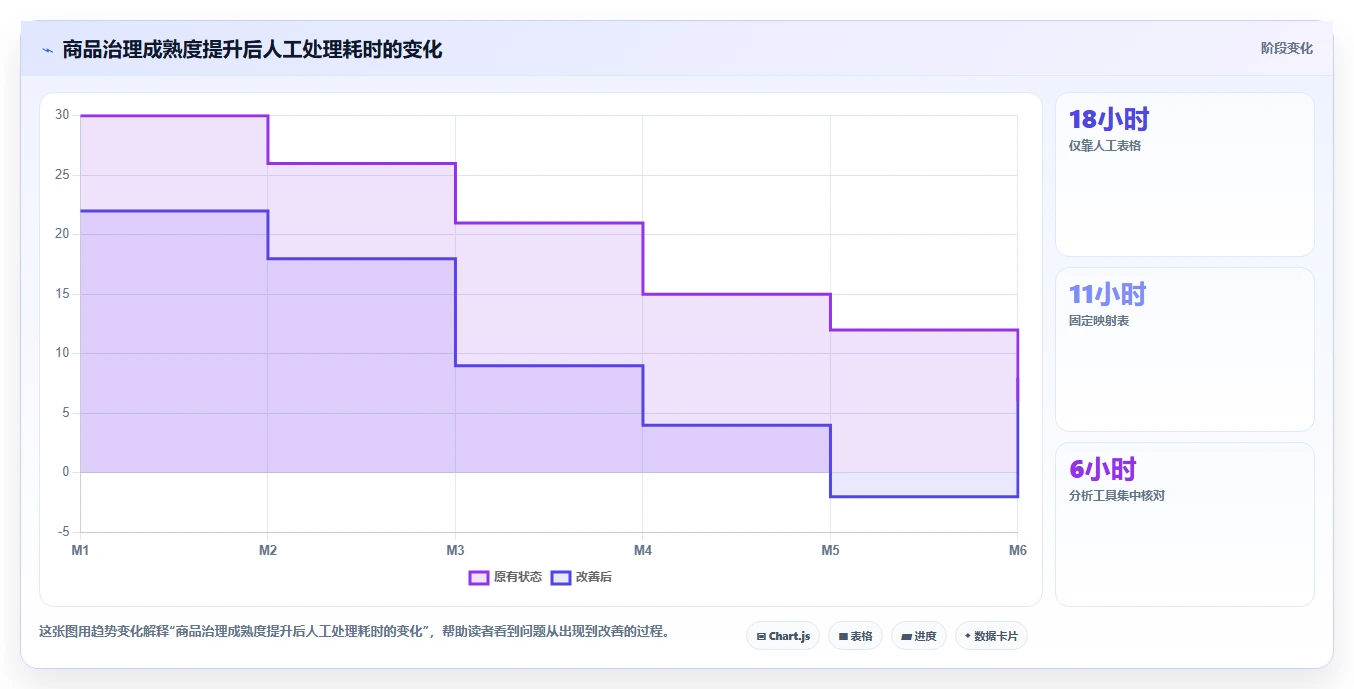 电商辅助软件：运营助理快速排查：商品上架为何会导致数据散落