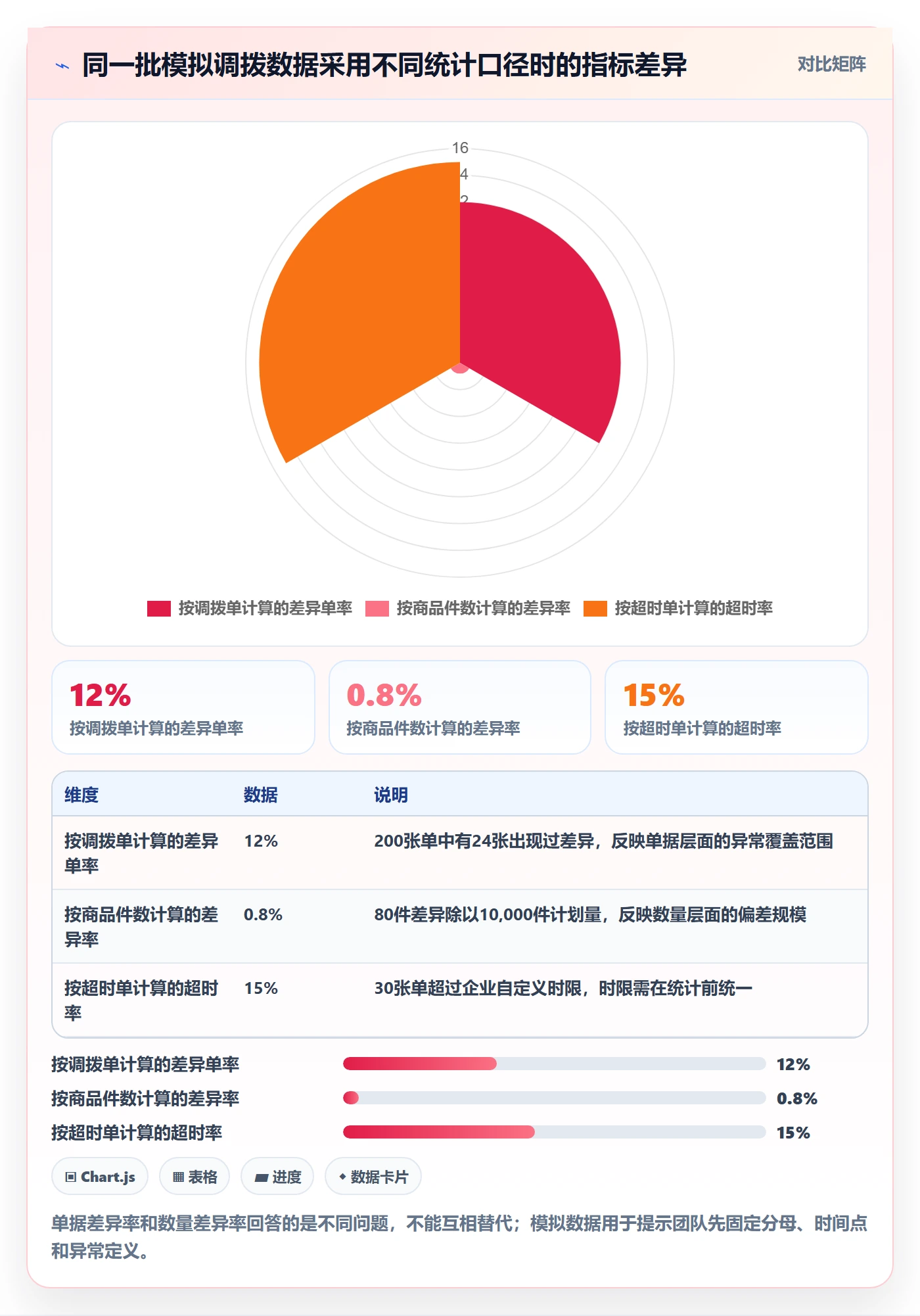 库存管理系统避坑指南：多仓调拨环节的团队协同要注意什么