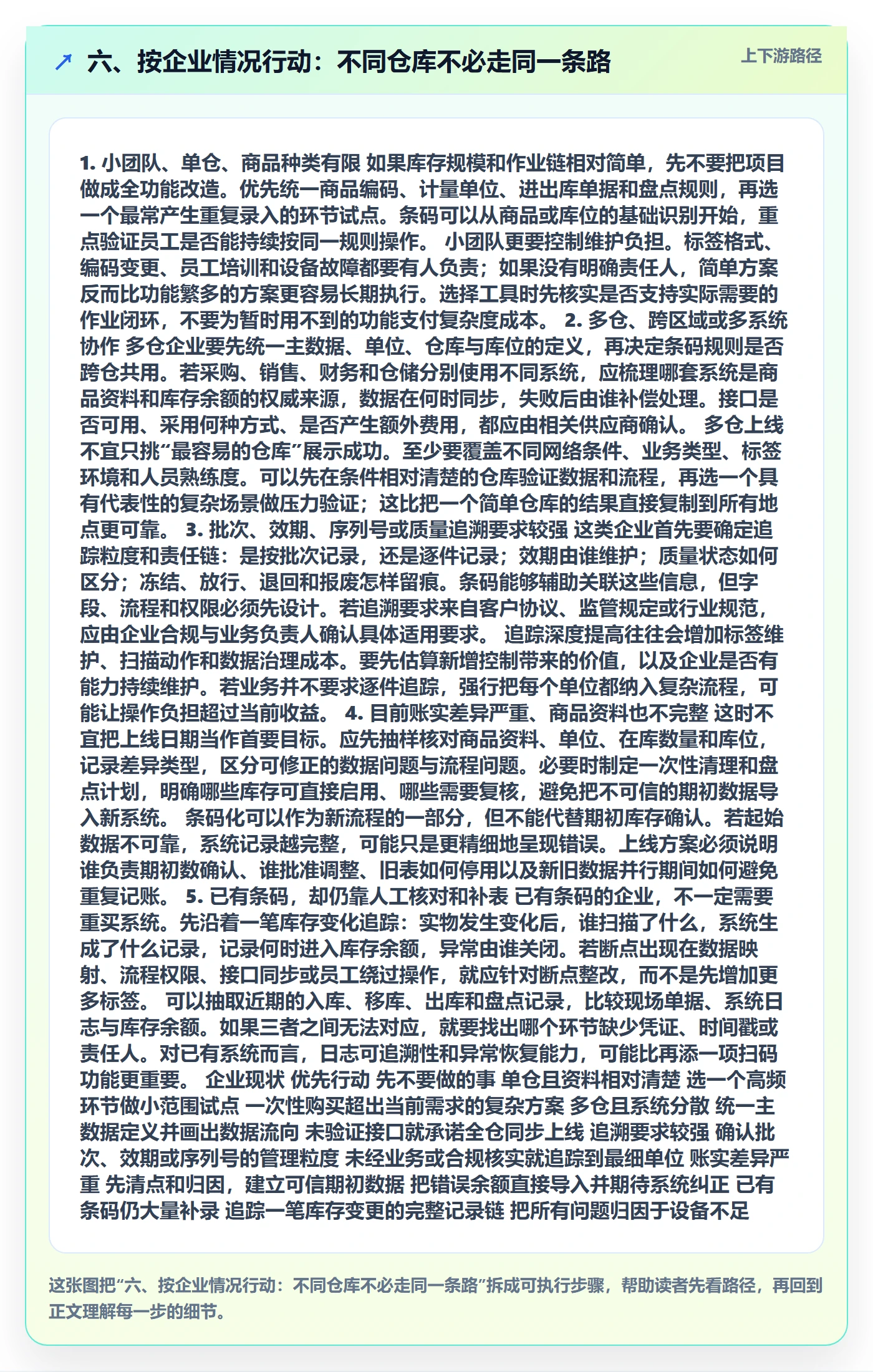 六、按企业情况行动：不同仓库不必走同一条路