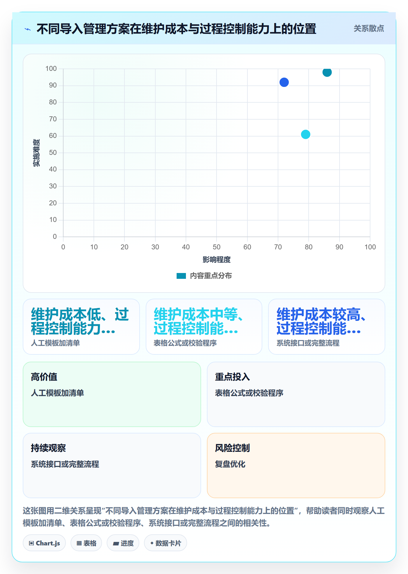 erp数据录入怎么管？以批量导入为核心的数据复盘方案