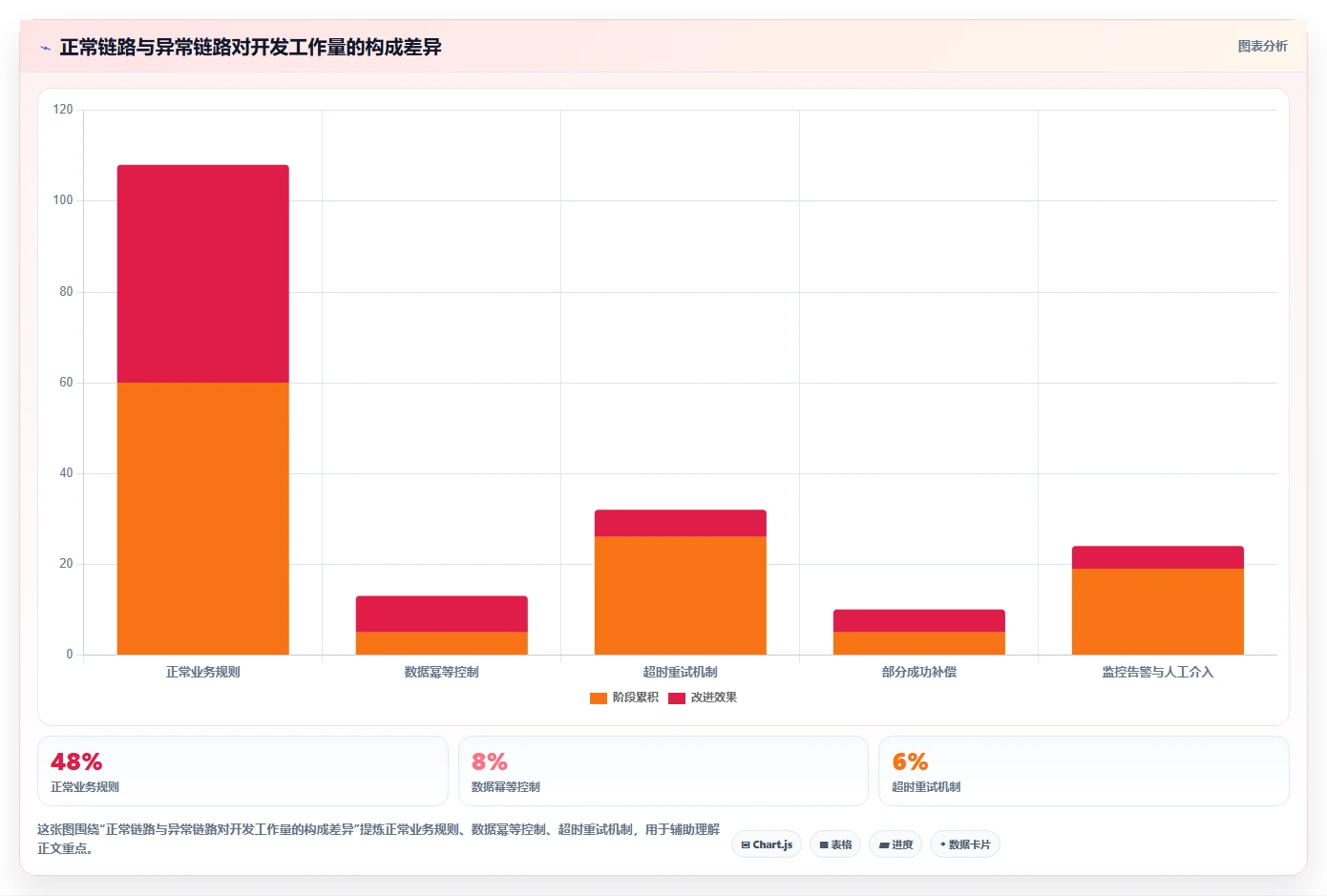 电商系统开发：开发团队场景拆解：架构设计如何做到明确项目边界