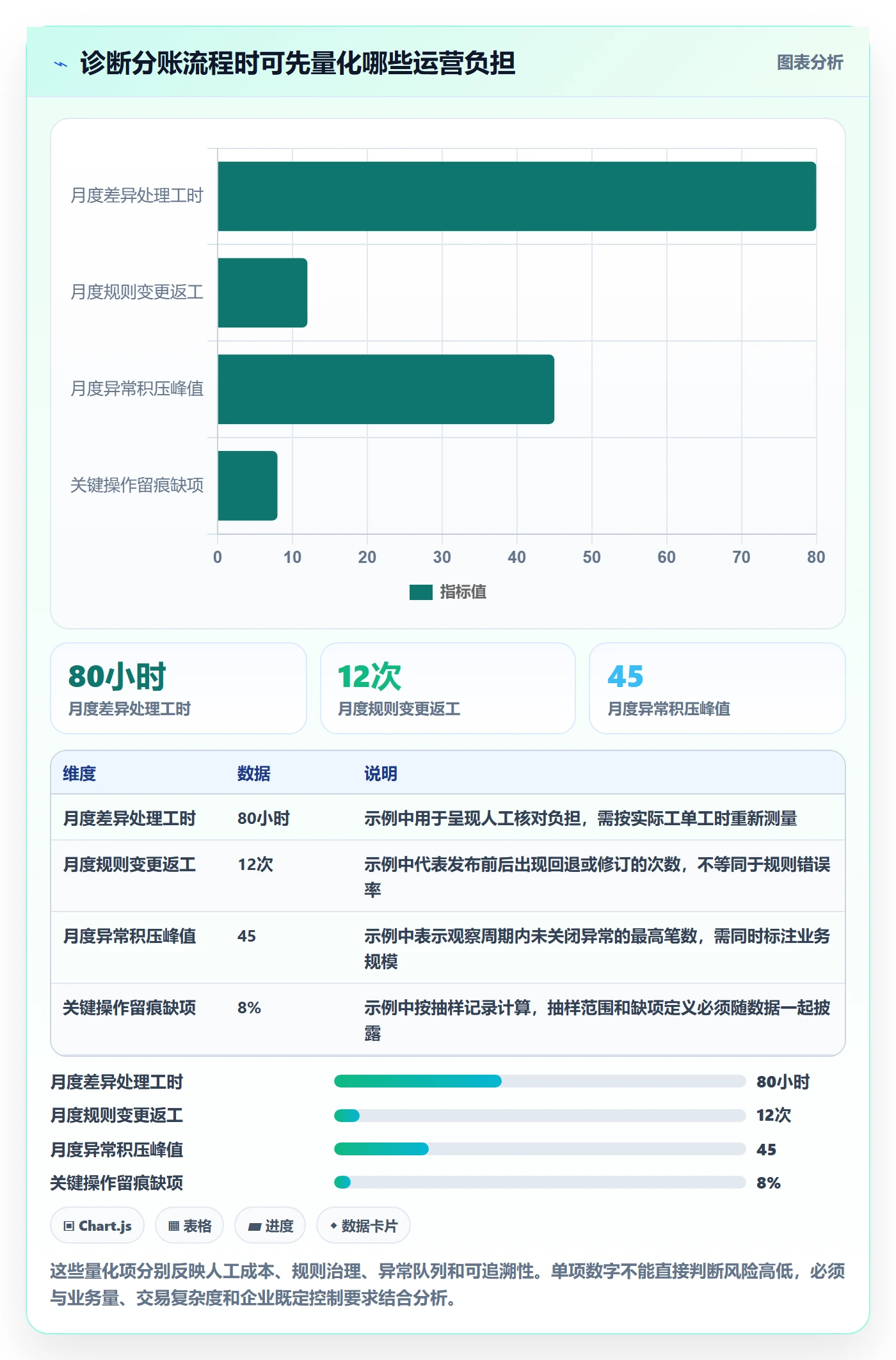 分账系统升级方案:用精细化运营改善合规要求