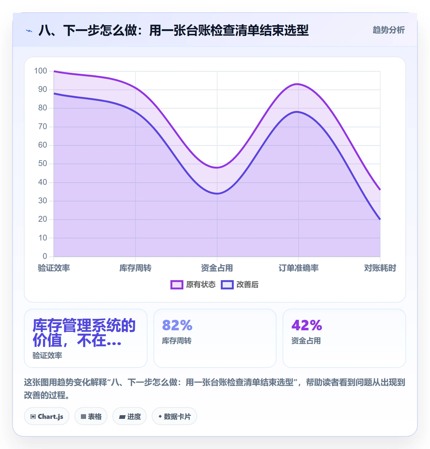 八、下一步怎么做：用一张台账检查清单结束选型
