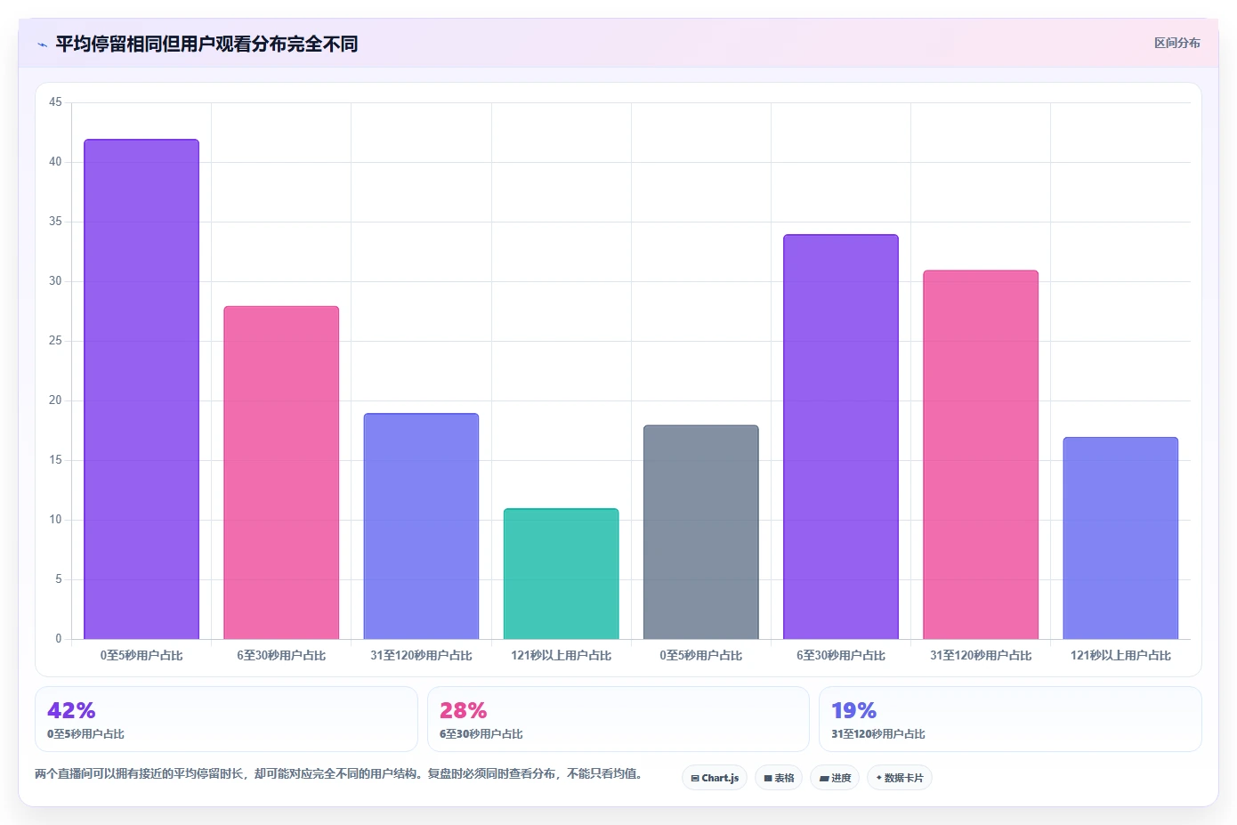直播数据复盘：品牌商家从数据到行动：用停留时长实现优化投流效率