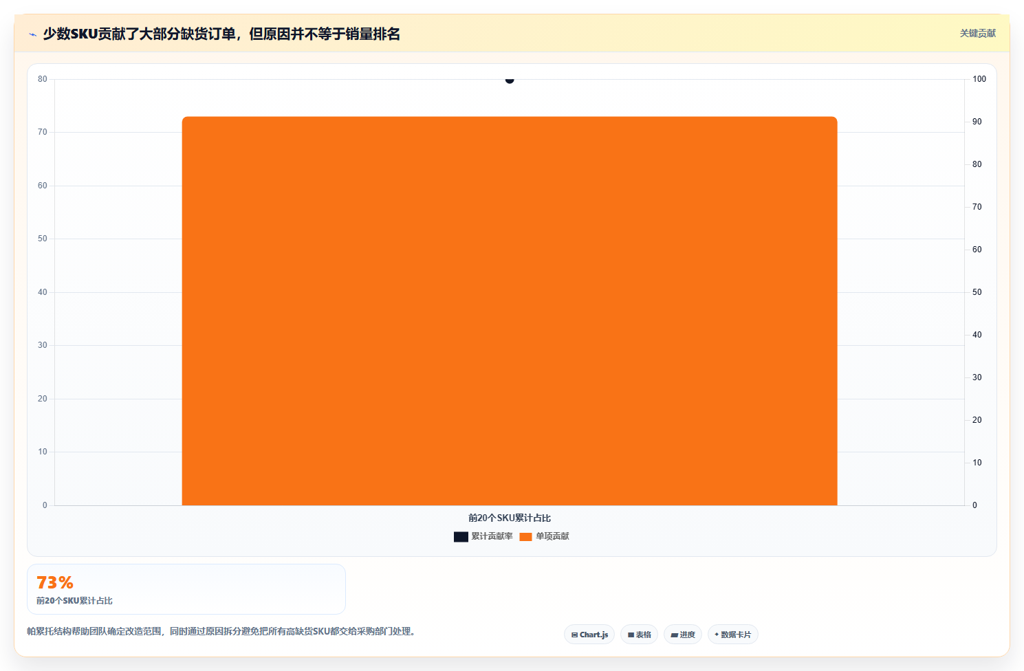 电商仓储管理：电商卖家复盘框架：流程改造如何定位缺货频发