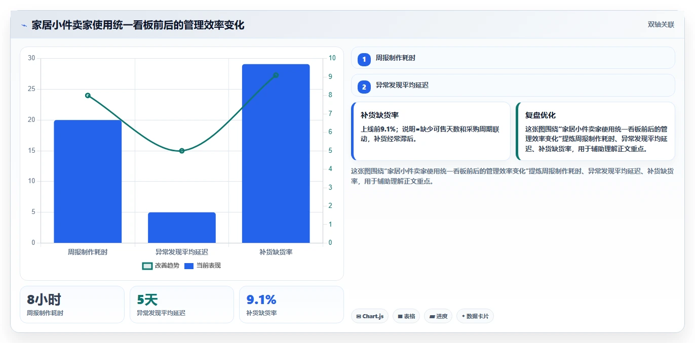 电商辅助软件：个人卖家标准化教程：用数据分析复制建立工具体系