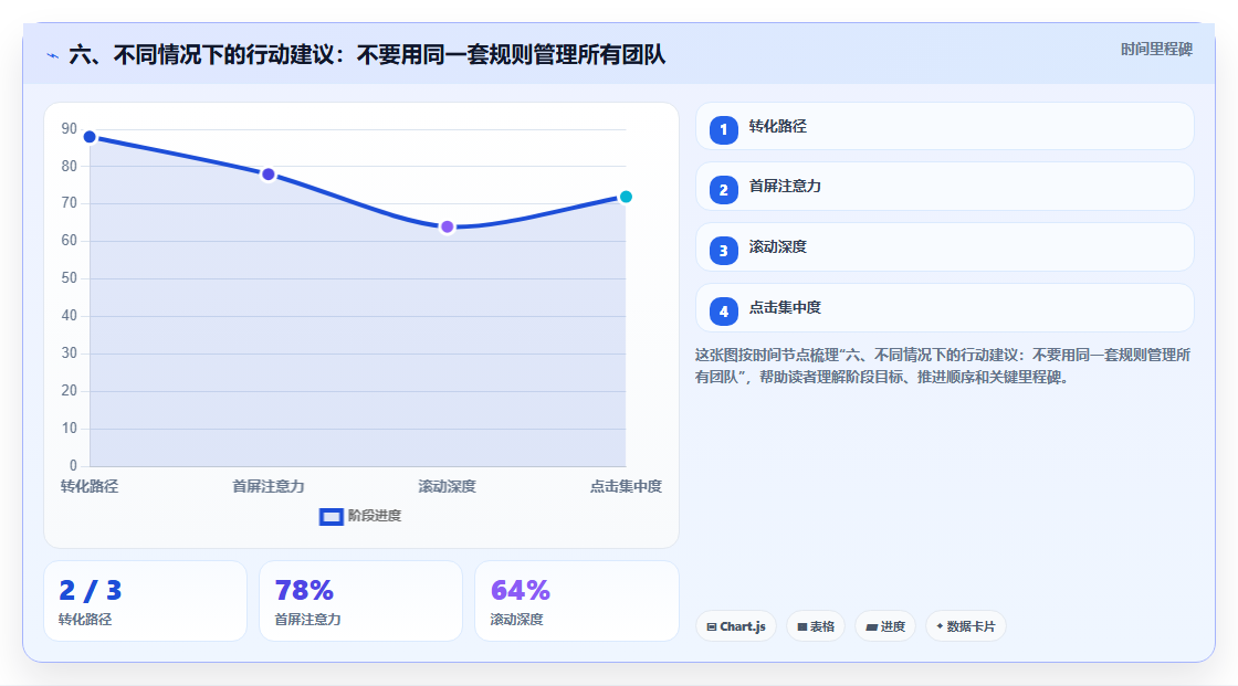 六、不同情况下的行动建议：不要用同一套规则管理所有团队