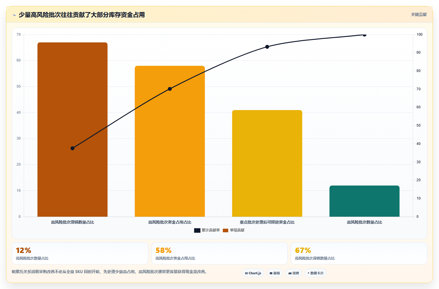 电商仓储管理：采购人员改善方案：告别批次混乱，逐步实现释放周转资金