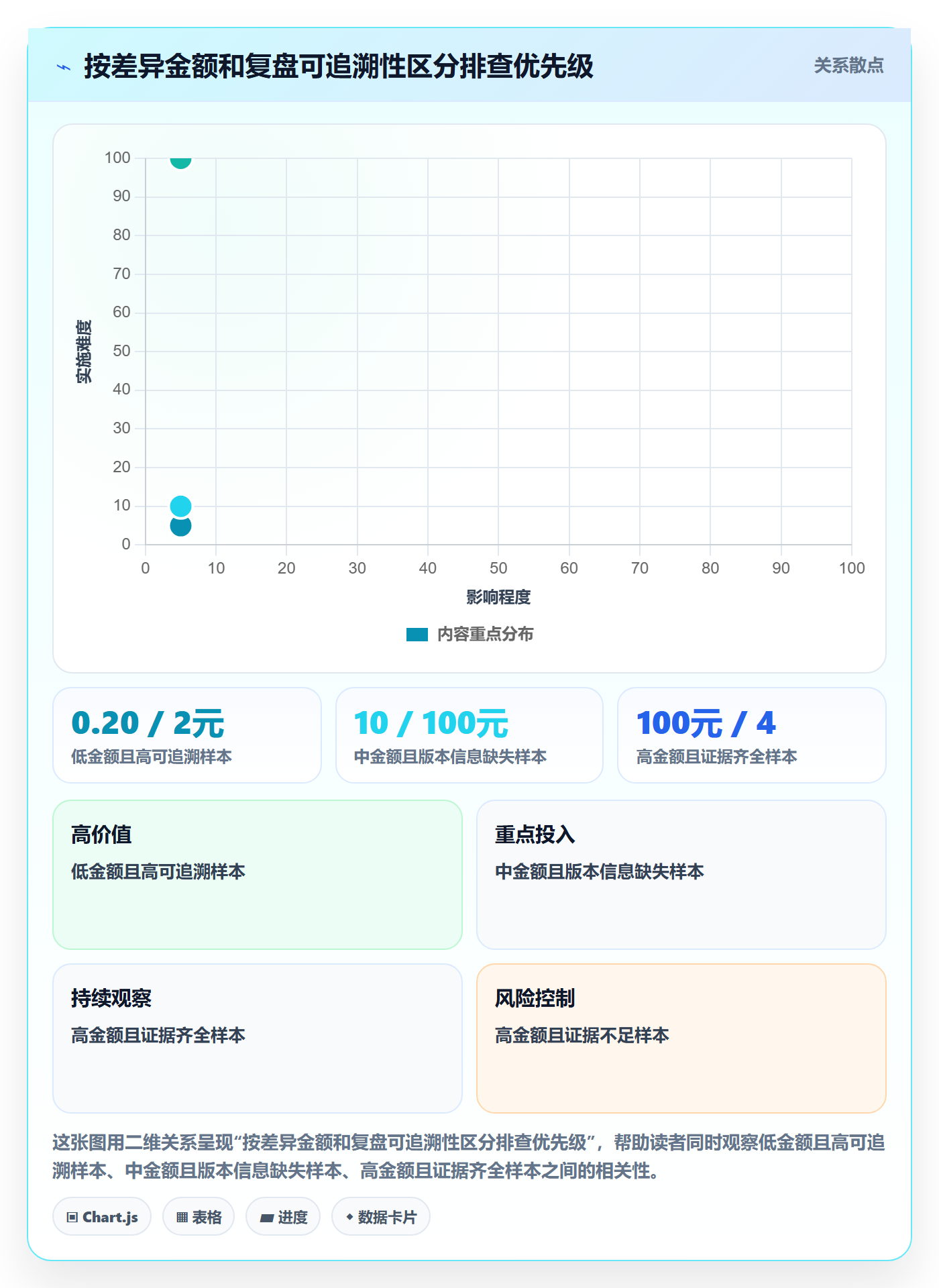 分账系统检查方法：通过分账规则评估数据复盘质量