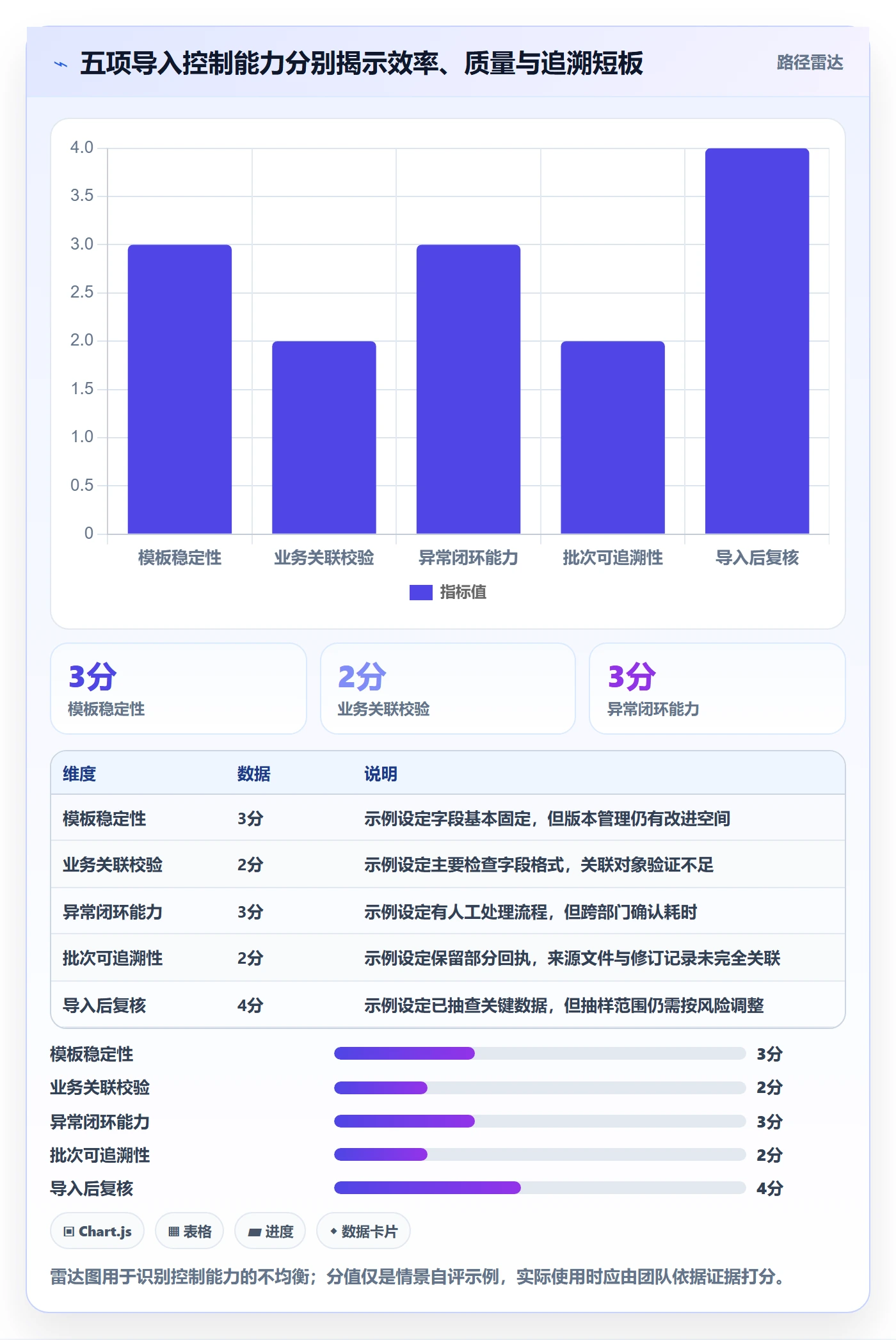 erp数据录入业务拆解：批量导入为什么影响日常管理