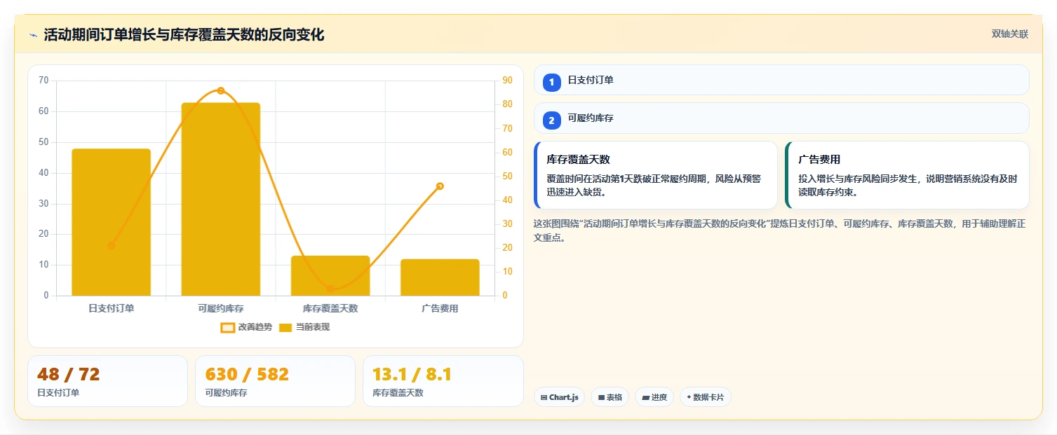 电商库存场景解析：缺货预警中的进阶玩法怎么处理