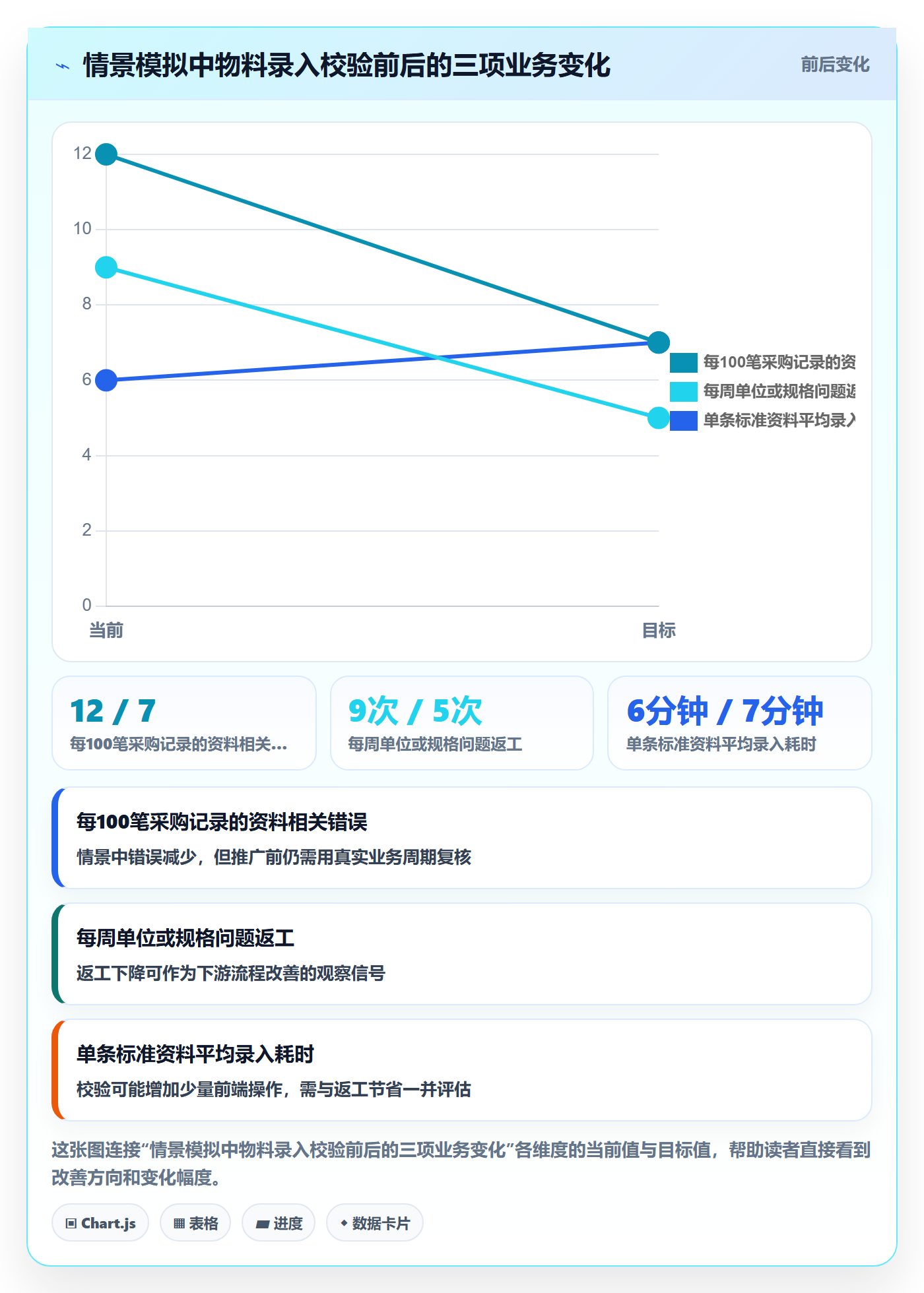 erp数据录入改造重点：从错误修正推进选型方法