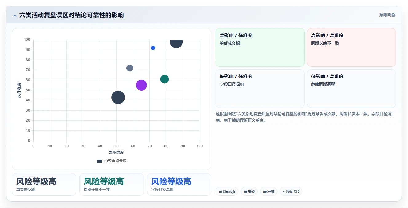 拼多多数据分析工具免费怎么用？活动表现场景下的常见误区拆解
